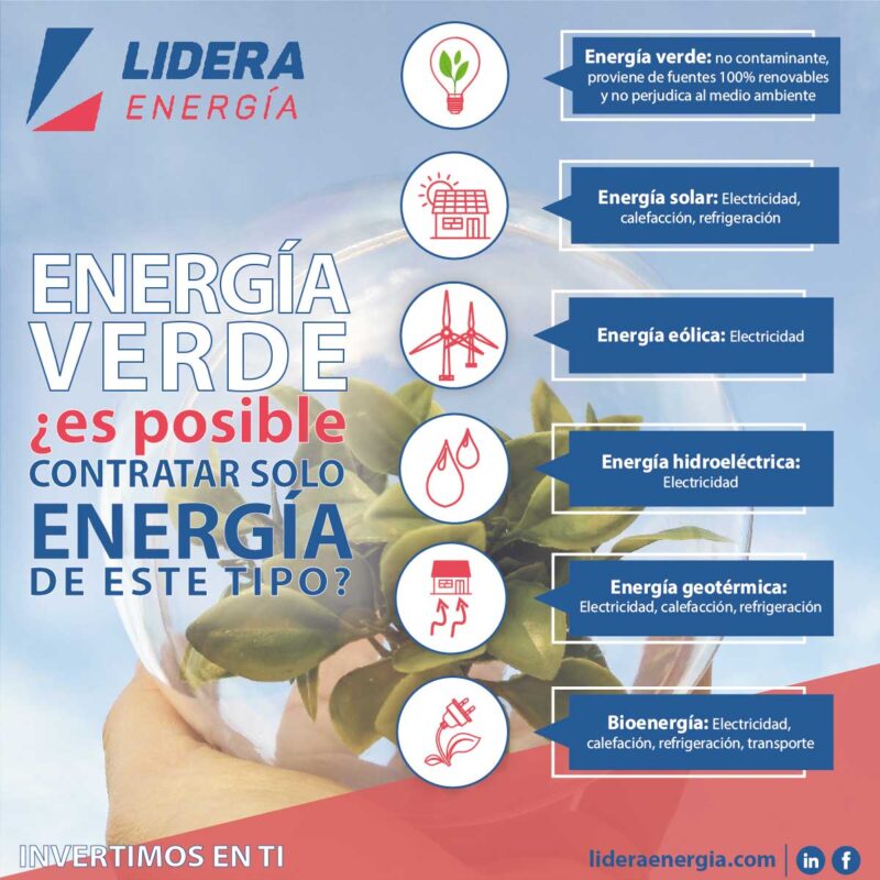 Infografía Tipos de energía verde ¿es posible contratar solo energía de este tipo?
