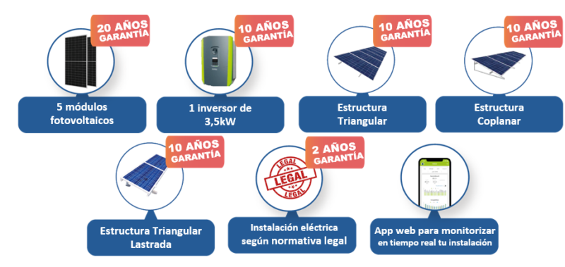 Garantía de las instalaciones solares 