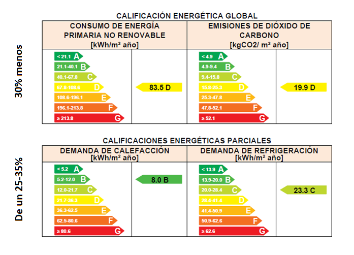 Calificación energética