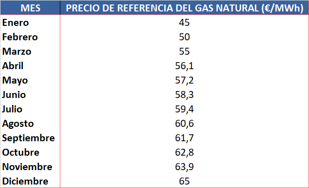 tope al gas