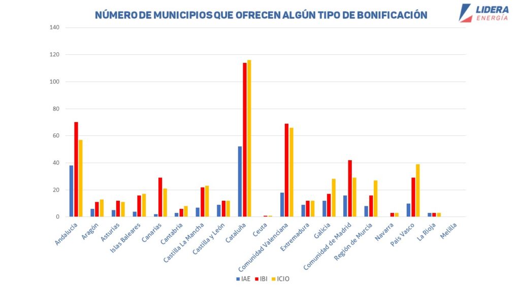 diferencias subvenciones, bonificaciones y deducciones