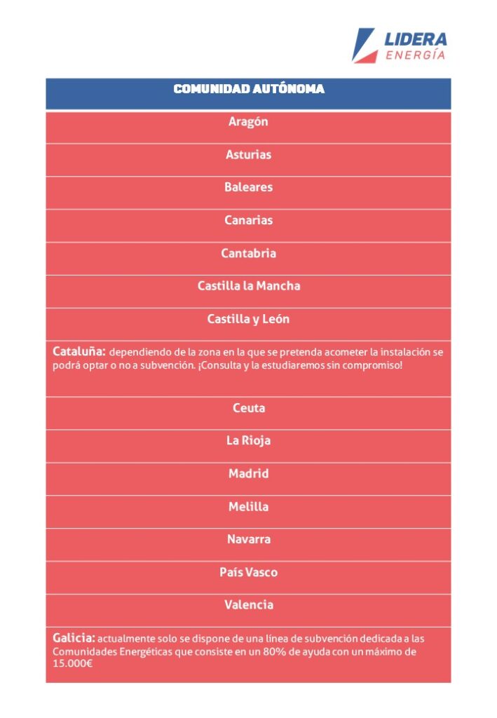 Tabla comunidades