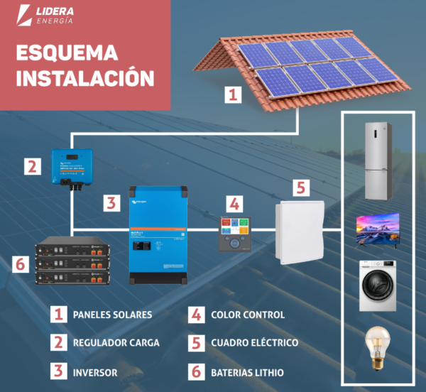 componentes-de-una-instalaci-n-fotovoltaica-gu-a-completa